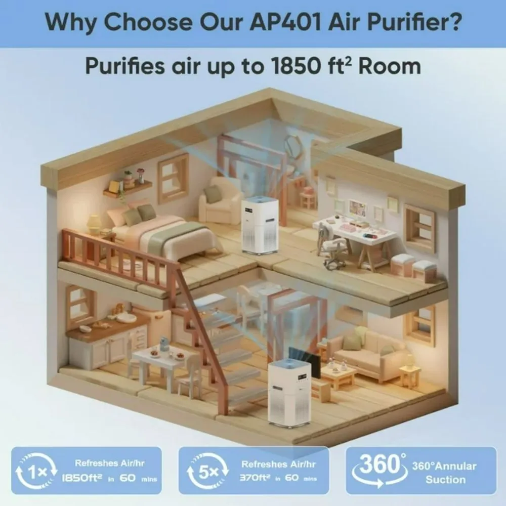Dr. J Professional HEPA Air Purifier White 1850 Sq.ft